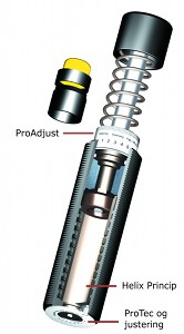 Mega-Line ProAdjust, Helix Princip og ProTec